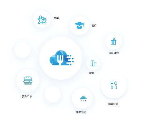 鸿博智成智慧食堂设备 赋能企业员工饮食健康与餐饮管理升级