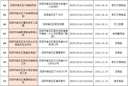 离石区市场监督管理局深化餐饮企业规范化管理，推动食品安全再上新台阶