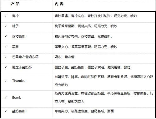 提升技能与降本增效 餐饮企业管理的系统化实战指南