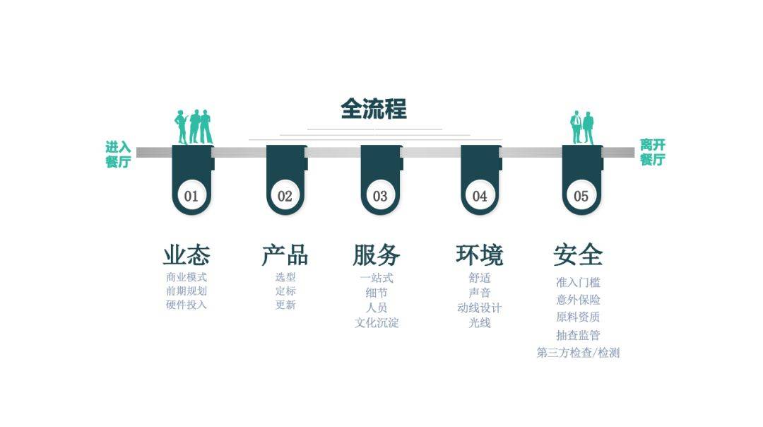 华为、腾讯、鹏华基金、顺丰的企业餐饮专业化管理实践探析 | 知行未来荟 第八季 餐饮企业管理