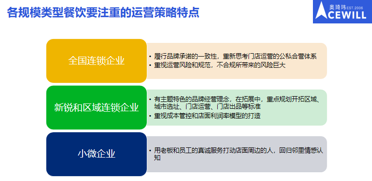 连锁餐饮多层次市场如何选择发展策略