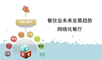 餐饮网络化 技术赋能下的行业变革与管理升级